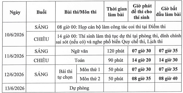 Bộ GD&ĐT công bố lịch thi tốt nghiệp THPT 2026 sớm hơn hai tuần